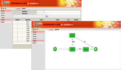 基于協(xié)同工作流管理平臺(tái)的中國(guó)網(wǎng)通集團(tuán)OA四期項(xiàng)目案例--滾動(dòng)新聞--通信世界網(wǎng)
