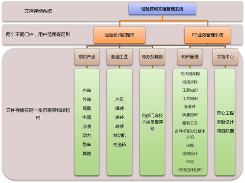 長(zhǎng)安福特 案例 智慧oa 協(xié)同oa系統(tǒng) 知識(shí)管理 手機(jī)oa辦公 藍(lán)凌oa系統(tǒng)