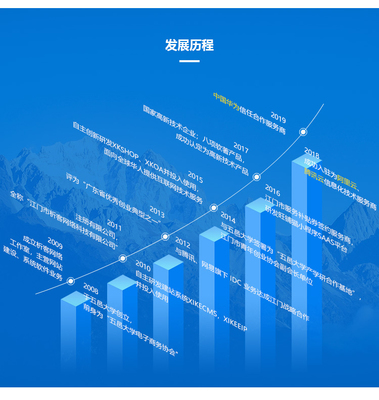 微信OA系統(tǒng)定制開(kāi)發(fā)移動(dòng)智能協(xié)同辦公平臺(tái)制作-析客網(wǎng)絡(luò)