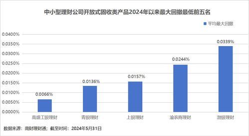理財(cái)公司產(chǎn)品競(jìng)爭(zhēng)力大比拼 誰(shuí)是理財(cái)公司 六邊形戰(zhàn)士
