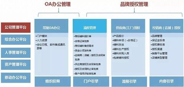 南極電商用泛微OA系統(tǒng)實(shí)現(xiàn)品牌授權(quán)管理